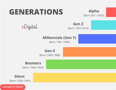 gen jenz|Here Are the Age Ranges for Millennials, Gen Z, and Gen Alpha.
